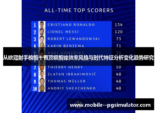 从欧冠射手榜前十看顶级前锋效率风格与时代特征分析变化趋势研究 从欧冠射手榜前十看顶级前锋效率风格与时代特征分析变化趋势研究