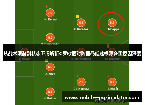 从战术限制到状态下滑解析C罗欧冠对阵里昂低迷根源多重原因深度