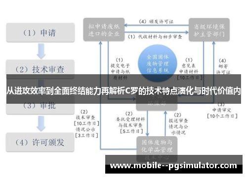 从进攻效率到全面终结能力再解析C罗的技术特点演化与时代价值内 从进攻效率到全面终结能力再解析C罗的技术特点演化与时代价值内