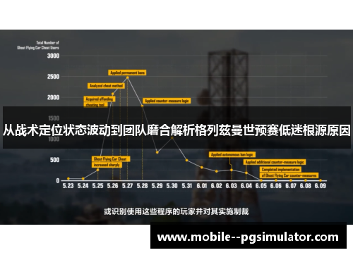 从战术定位状态波动到团队磨合解析格列兹曼世预赛低迷根源原因